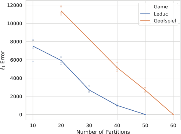 Figure 1 for Alternative Function Approximation Parameterizations for Solving Games: An Analysis of $f$-Regression Counterfactual Regret Minimization