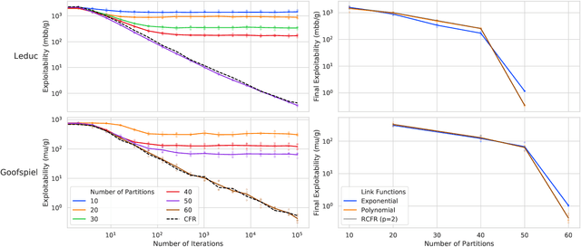 Figure 2 for Alternative Function Approximation Parameterizations for Solving Games: An Analysis of $f$-Regression Counterfactual Regret Minimization