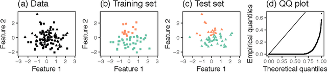 Figure 2 for Selective Inference for Hierarchical Clustering
