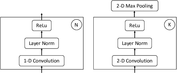 Figure 3 for Transformers with convolutional context for ASR