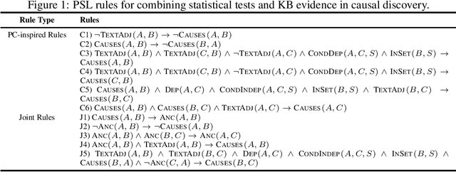 Figure 1 for Using Noisy Extractions to Discover Causal Knowledge