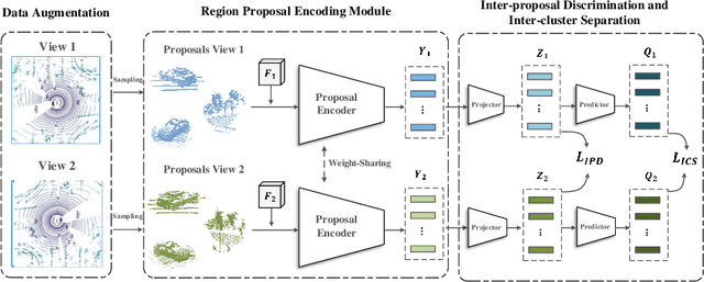 Figure 3 for ProposalContrast: Unsupervised Pre-training for LiDAR-based 3D Object Detection