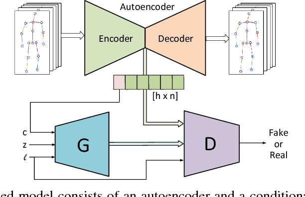 Figure 1 for Human Action Generation with Generative Adversarial Networks