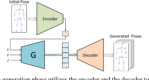 Figure 2 for Human Action Generation with Generative Adversarial Networks