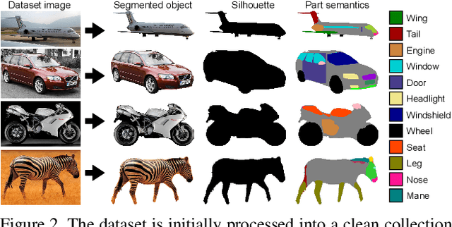 Figure 1 for Learning Generative Models of Textured 3D Meshes from Real-World Images
