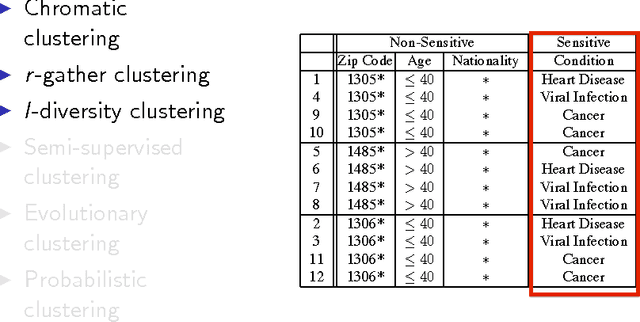 Figure 3 for A Unified Framework for Clustering Constrained Data without Locality Property