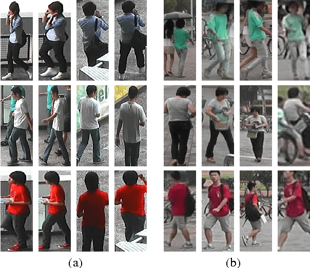 Figure 1 for Multiregion Bilinear Convolutional Neural Networks for Person Re-Identification