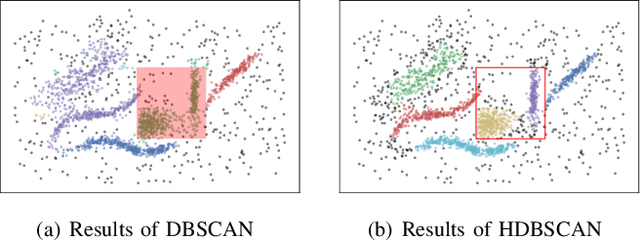 Figure 3 for Bridge the Gap between Supervised and Unsupervised Learning for Fine-Grained Classification