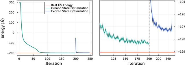Figure 4 for NetKet 3: Machine Learning Toolbox for Many-Body Quantum Systems