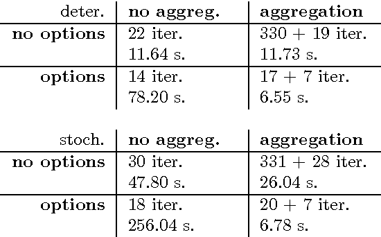 Figure 2 for Value Iteration with Options and State Aggregation
