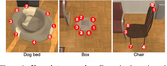 Figure 2 for Pushing it out of the Way: Interactive Visual Navigation