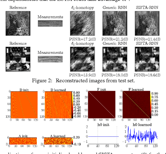 Figure 2 for Interpretable Recurrent Neural Networks Using Sequential Sparse Recovery