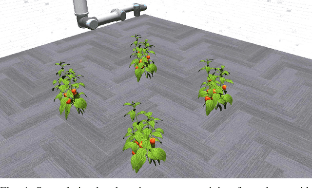 Figure 4 for Viewpoint Planning for Fruit Size and Position Estimation