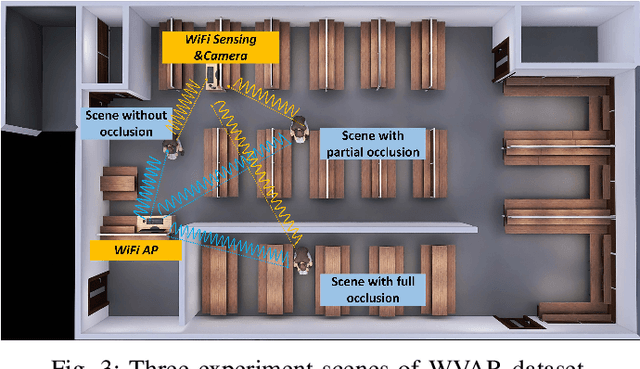 Figure 3 for GraSens: A Gabor Residual Anti-aliasing Sensing Framework for Action Recognition using WiFi