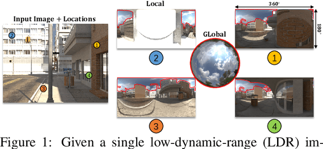 Figure 1 for Spatially-Varying Outdoor Lighting Estimation from Intrinsics