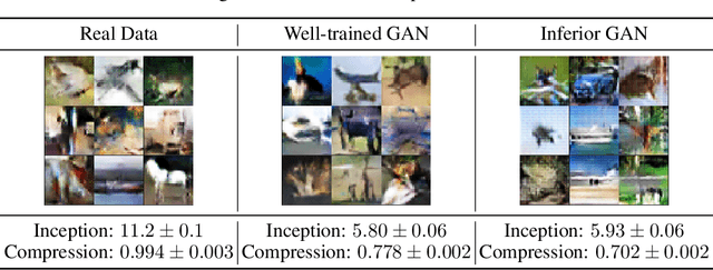 Figure 4 for Model Compression with Generative Adversarial Networks