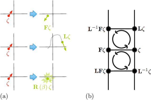 Figure 1 for A Markov Jump Process for More Efficient Hamiltonian Monte Carlo
