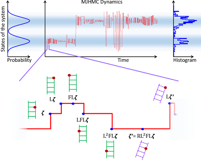 Figure 2 for A Markov Jump Process for More Efficient Hamiltonian Monte Carlo