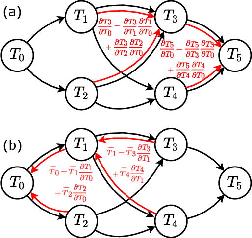 Figure 1 for Automatic Differentiable Monte Carlo: Theory and Application