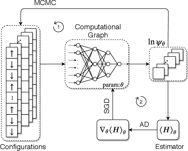 Figure 3 for Automatic Differentiable Monte Carlo: Theory and Application