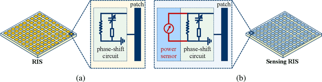 Figure 4 for Sensing RISs: Enabling Dimension-Independent CSI Acquisition for Beamforming
