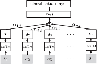 Figure 1 for Path-Based Attention Neural Model for Fine-Grained Entity Typing