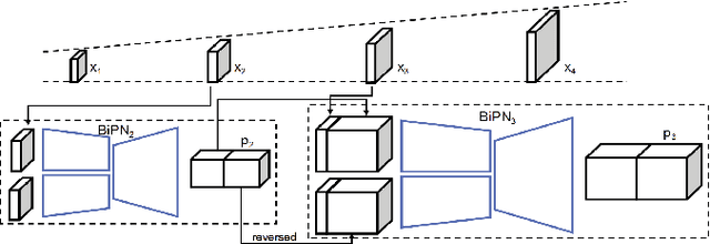 Figure 3 for Long-Term Video Interpolation with Bidirectional Predictive Network