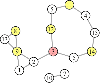 Figure 1 for A non-graphical representation of conditional independence via the neighbourhood lattice