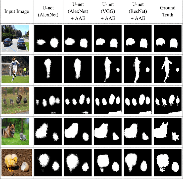 Figure 4 for Attention-based Assisted Excitation for Salient Object Segmentation