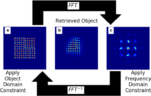 Figure 1 for Real-time phase-retrieval and wavefront sensing enabled by an artificial neural network