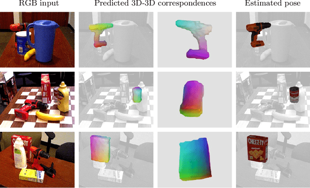 Figure 1 for Neural Correspondence Field for Object Pose Estimation