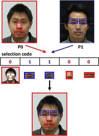Figure 1 for Frankenstein: Learning Deep Face Representations using Small Data