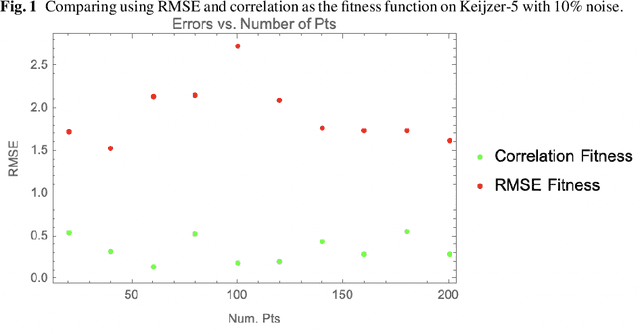 Figure 2 for Correlation versus RMSE Loss Functions in Symbolic Regression Tasks