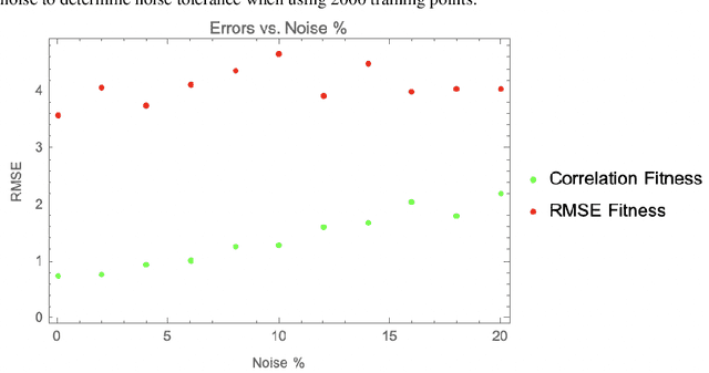 Figure 3 for Correlation versus RMSE Loss Functions in Symbolic Regression Tasks