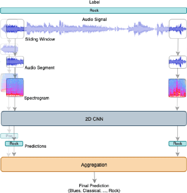 Figure 2 for Cross-Representation Transferability of Adversarial Perturbations: From Spectrograms to Audio Waveforms