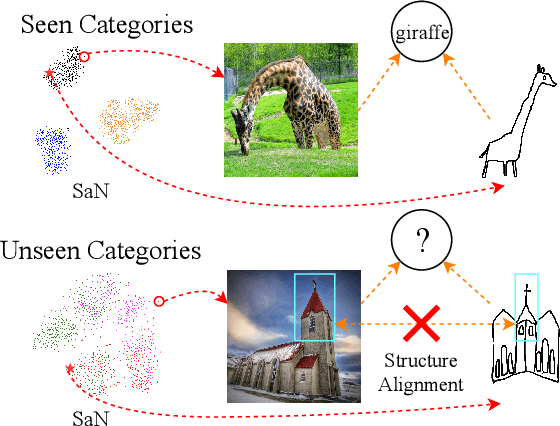 Figure 1 for Bi-Directional Domain Translation for Zero-Shot Sketch-Based Image Retrieval