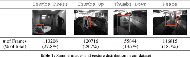 Figure 1 for Real-time Egocentric Gesture Recognition on Mobile Head Mounted Displays