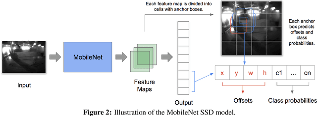 Figure 3 for Real-time Egocentric Gesture Recognition on Mobile Head Mounted Displays