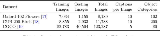 Figure 2 for Adversarial Text-to-Image Synthesis: A Review