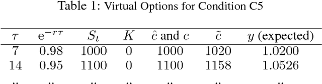 Figure 3 for Gated Neural Networks for Option Pricing: Rationality by Design