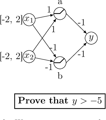 Figure 1 for Branch and Bound for Piecewise Linear Neural Network Verification