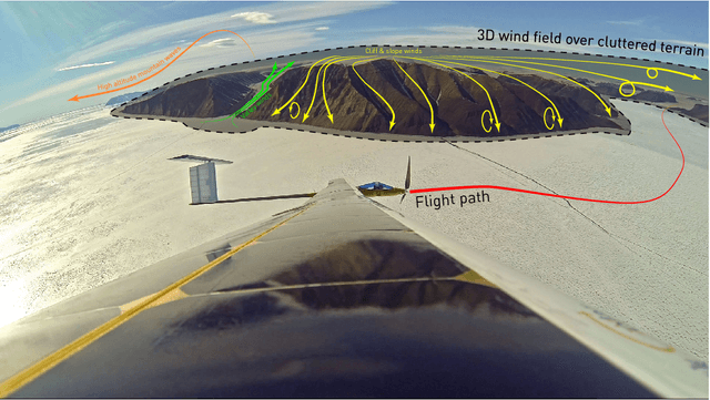 Figure 1 for Towards Fully Environment-Aware UAVs: Real-Time Path Planning with Online 3D Wind Field Prediction in Complex Terrain