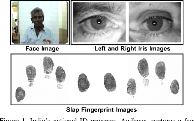 Figure 1 for Matching Fingerphotos to Slap Fingerprint Images