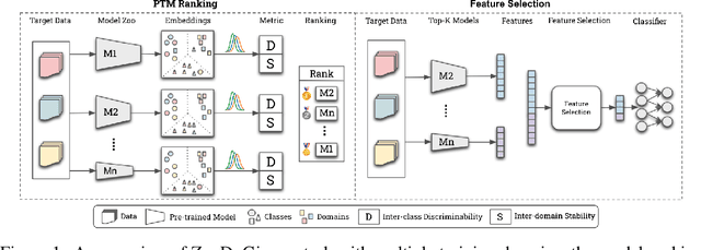 Figure 1 for ZooD: Exploiting Model Zoo for Out-of-Distribution Generalization