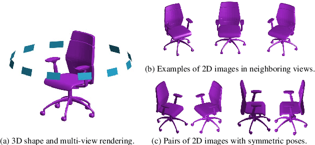 Figure 1 for HRGE-Net: Hierarchical Relational Graph Embedding Network for Multi-view 3D Shape Recognition