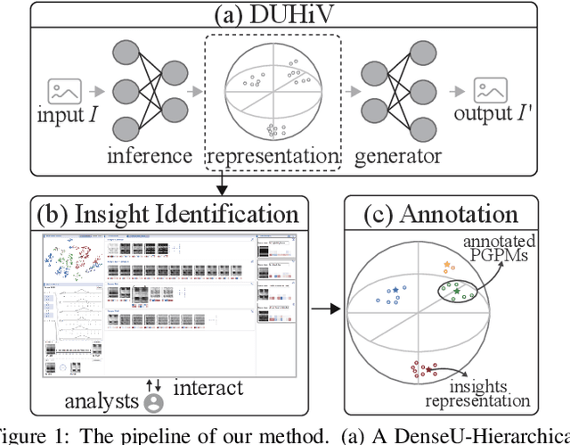 Figure 1 for An Interactive Insight Identification and Annotation Framework for Power Grid Pixel Maps using DenseU-Hierarchical VAE