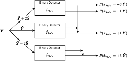 Figure 4 for Learning with Knowledge of Structure: A Neural Network-Based Approach for MIMO-OFDM Detection