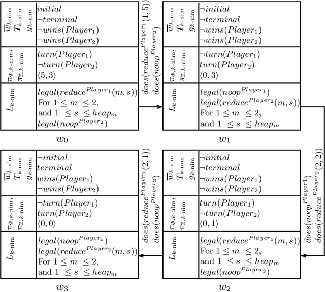 Figure 2 for Game Description Logic with Integers: A GDL Numerical Extension