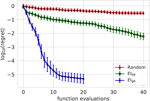 Figure 1 for Thinking inside the box: A tutorial on grey-box Bayesian optimization