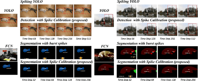 Figure 1 for Spike Calibration: Fast and Accurate Conversion of Spiking Neural Network for Object Detection and Segmentation